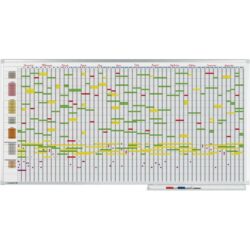 Plánovacia tabuľa PROFESSIONAL 100x200 cm